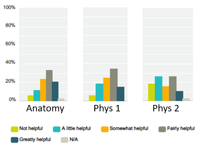 Chart showing letter grade rates by course. The grades are grouped by cohort.